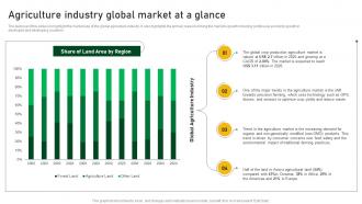 Agriculture Industry Global Market At A Glance Farm And Agriculture Business Plan BP SS