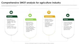 Agriculture Industry Report Outlook Comprehensive SWOT Analysis For Agriculture Industry IR SS
