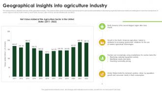 Agriculture Industry Report Outlook Geographical Insights Into Agriculture Industry IR SS