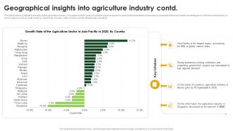 Agriculture Industry Report Outlook Geographical Insights Into Agriculture Industry IR SS Impactful Good