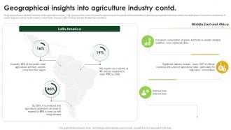 Agriculture Industry Report Outlook Geographical Insights Into Agriculture Industry IR SS Customizable Good