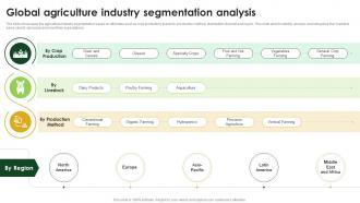 Agriculture Industry Report Outlook Global Agriculture Industry Segmentation Analysis IR SS