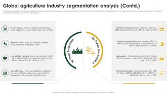Agriculture Industry Report Outlook Global Agriculture Industry Segmentation Analysis IR SS Impactful Good
