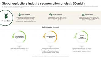 Agriculture Industry Report Outlook Global Agriculture Industry Segmentation Analysis IR SS Downloadable Good