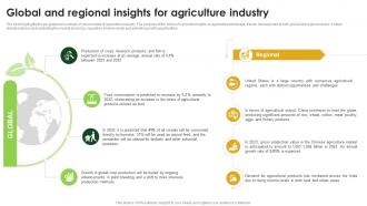 Agriculture Industry Report Outlook Global And Regional Insights For Agriculture Industry IR SS