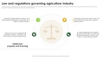 Agriculture Industry Report Outlook Law And Regulations Governing Agriculture Industry IR SS