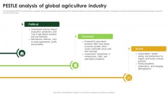 Agriculture Industry Report Outlook PESTLE Analysis Of Global Agriculture Industry IR SS
