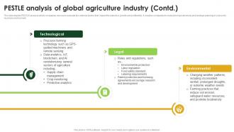 Agriculture Industry Report Outlook PESTLE Analysis Of Global Agriculture Industry IR SS Impactful Good