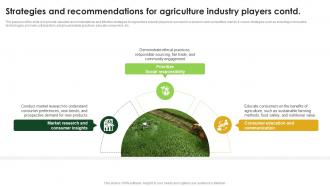 Agriculture Industry Report Outlook Strategies And Recommendations For Agriculture Industry Players IR SS Impactful Good