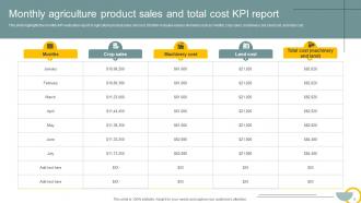 Agriculture KPI Powerpoint PPT Template Bundles Interactive Best