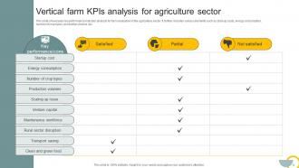 Agriculture KPI Powerpoint PPT Template Bundles Visual Best