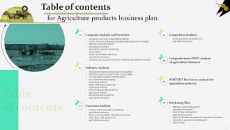 Agriculture Products Business Plan Powerpoint Presentation Slides Engaging Impactful