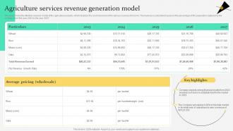 Agriculture Services Revenue Generation Model Agriculture Products Business Plan BP SS