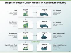 Agriculture Supply Chain Framework Management Strategy Organization Marketing
