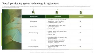 Agriculture Technology Powerpoint Ppt Template Bundles