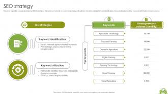 Agritech Startup Go To Market Strategy Powerpoint Presentation Slides GTM CD Designed Images