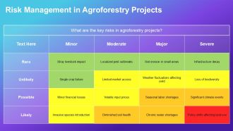 Agroforestry Development Boosting Farm Productivity PPT Slides AT Professionally Impactful