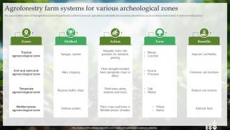 Agroforestry Farm Systems For Various Archeological Zones