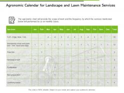 Agronomic calendar for landscape and lawn maintenance services ppt slides