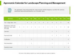 Agronomic Calendar For Landscape Planning And Management Ppt Slides