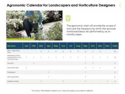 Agronomic calendar for landscapers and horticulture designers ppt slides