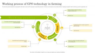 AgTech Solutions Enhancing Working Process Of Gps Technology In Farming Ppt Presentation