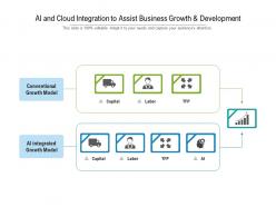 AI And Cloud Integration To Assist Business Growth And Development