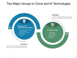 AI And Cloud Services Management Business Growth Development Corporate Requirements