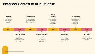 AI And Defense Intelligence PPT Information ACP Designed Colorful