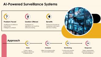 AI And Defense Intelligence PPT Information ACP Visual Colorful