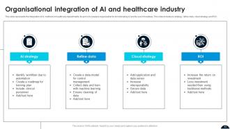 AI And Healthcare Powerpoint Ppt Template Bundles Graphical Interactive