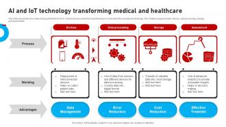 AI And IOT Technology Transforming Medical And Healthcare