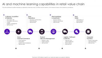 AI And Machine Learning Capabilities In Retail Value Chain