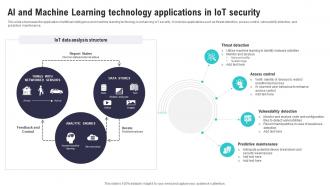 Ai And Machine Learning Technology IoT Security And Privacy Safeguarding IoT SS