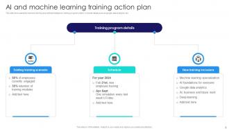 AI And Machine Learning Training Powerpoint Ppt Template Bundles Visual Designed