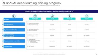 AI And Machine Learning Training Powerpoint Ppt Template Bundles Pre-designed Designed