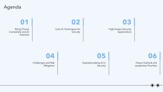 AI And Ml In Cybersecurity PPT Designs VA Image Informative