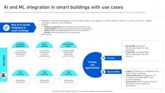 AI And ML Integration In Smart Buildings Analyzing IoTs Smart Building IoT SS