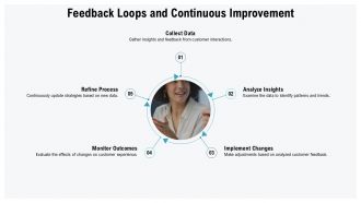 AI And Multimodal Interaction Enhancing Customer Experience PPT Structure ACP Customizable Impressive
