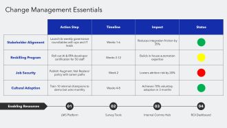 AI And Rpa Integration PPT Example VA Idea Graphical
