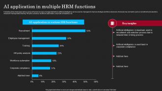 AI Application In Multiple HRM Functions Colorful Best