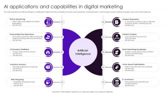 AI Applications And Capabilities In Digital Marketing