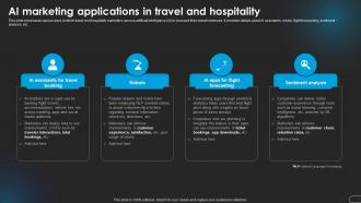 Ai Applications And Hospitality Revolutionizing Marketing With Ai Trends And Opportunities AI SS V