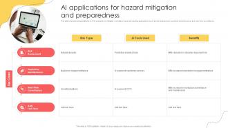 AI Applications For Hazard Mitigation And Preparedness