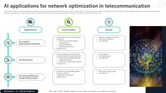 AI Applications For Network Optimization In Telecommunication