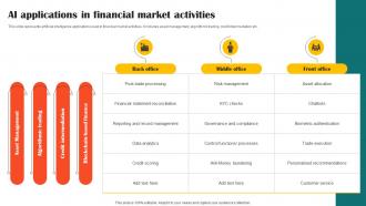 AI Applications In Financial Market A Impact Of Ai Tools In Industrial AI SS V