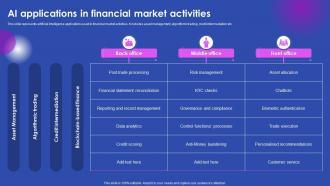 Ai Applications In Financial Market Activities Ai Enabled Solutions Used In Top AI SS V