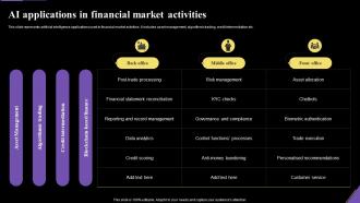 Ai Applications In Financial Market Activities Application Of Artificial Intelligence AI SS V