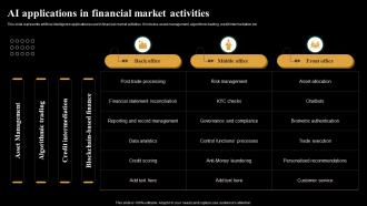 AI Applications In Financial Market Activities Introduction And Use Of AI Tools AI SS