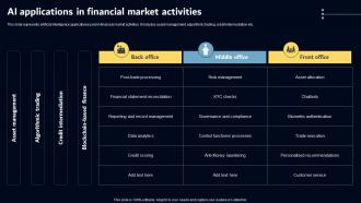 AI Applications In Financial Market Activities Key AI Powered Tools Used In Key Industries AI SS V